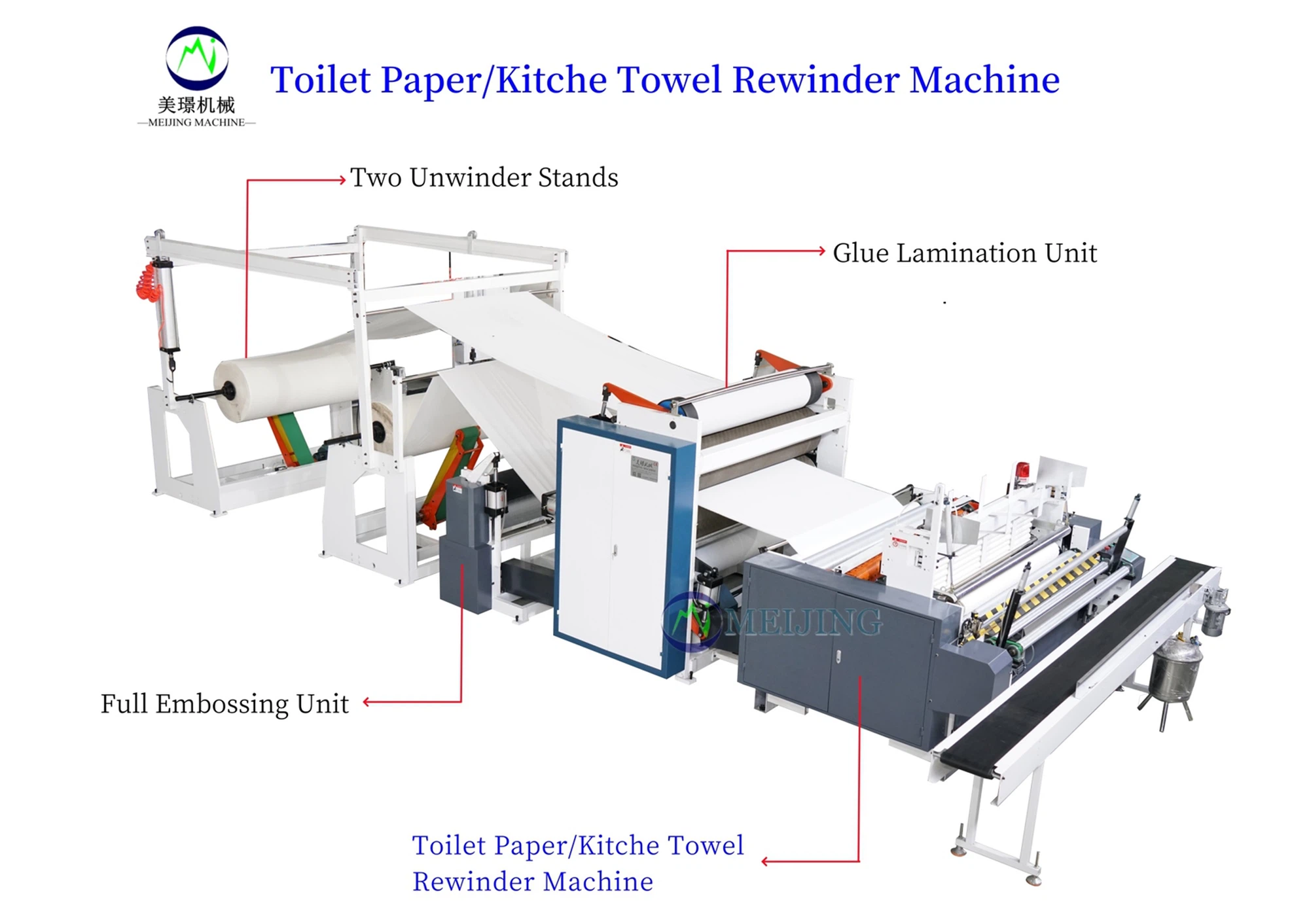 Toilet Tissue Making Machine Toilet Tissue Making Machine