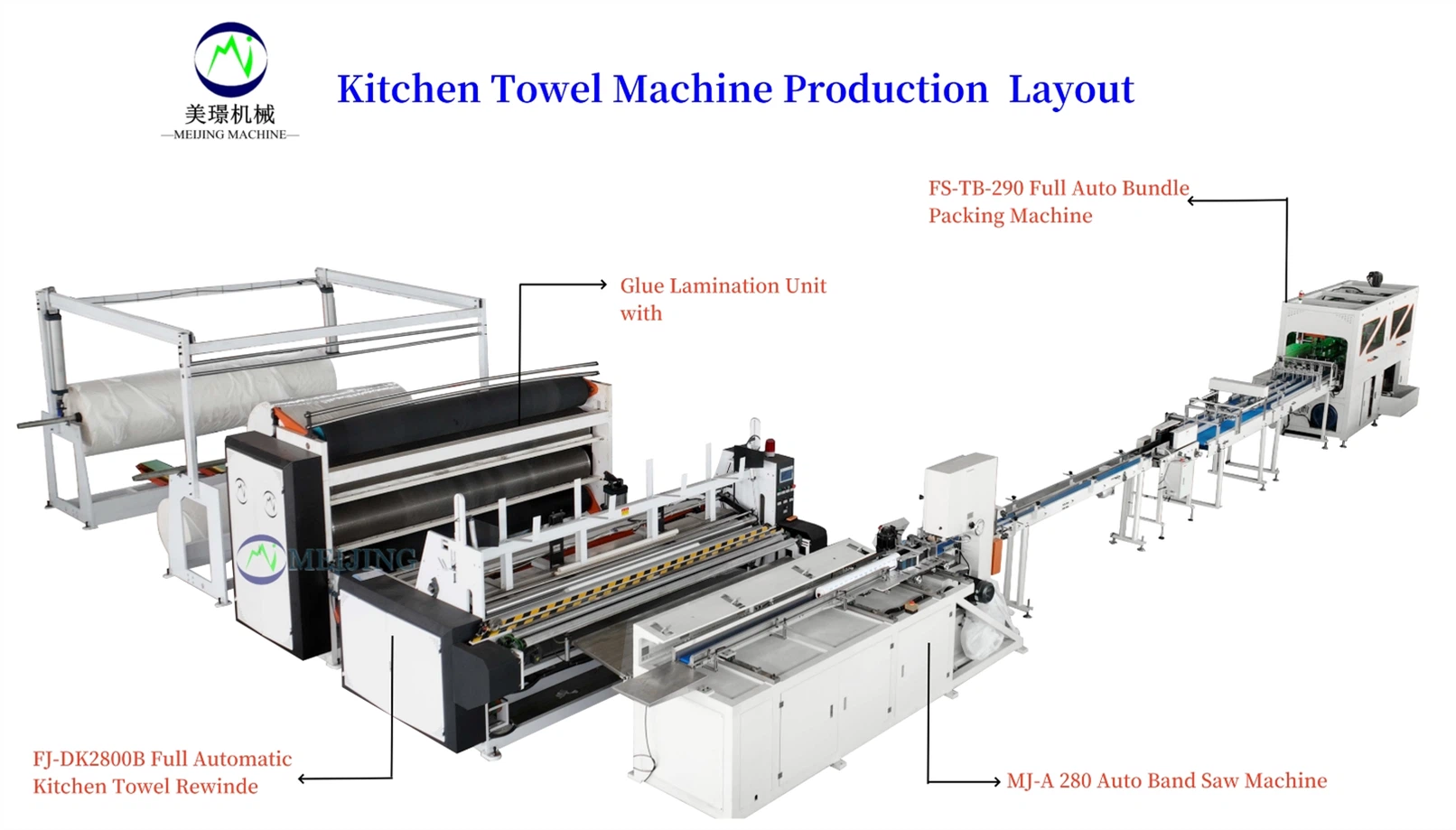 Full Automatic Tissue Paper Making Machine Full Automatic Tissue Paper Making Machine