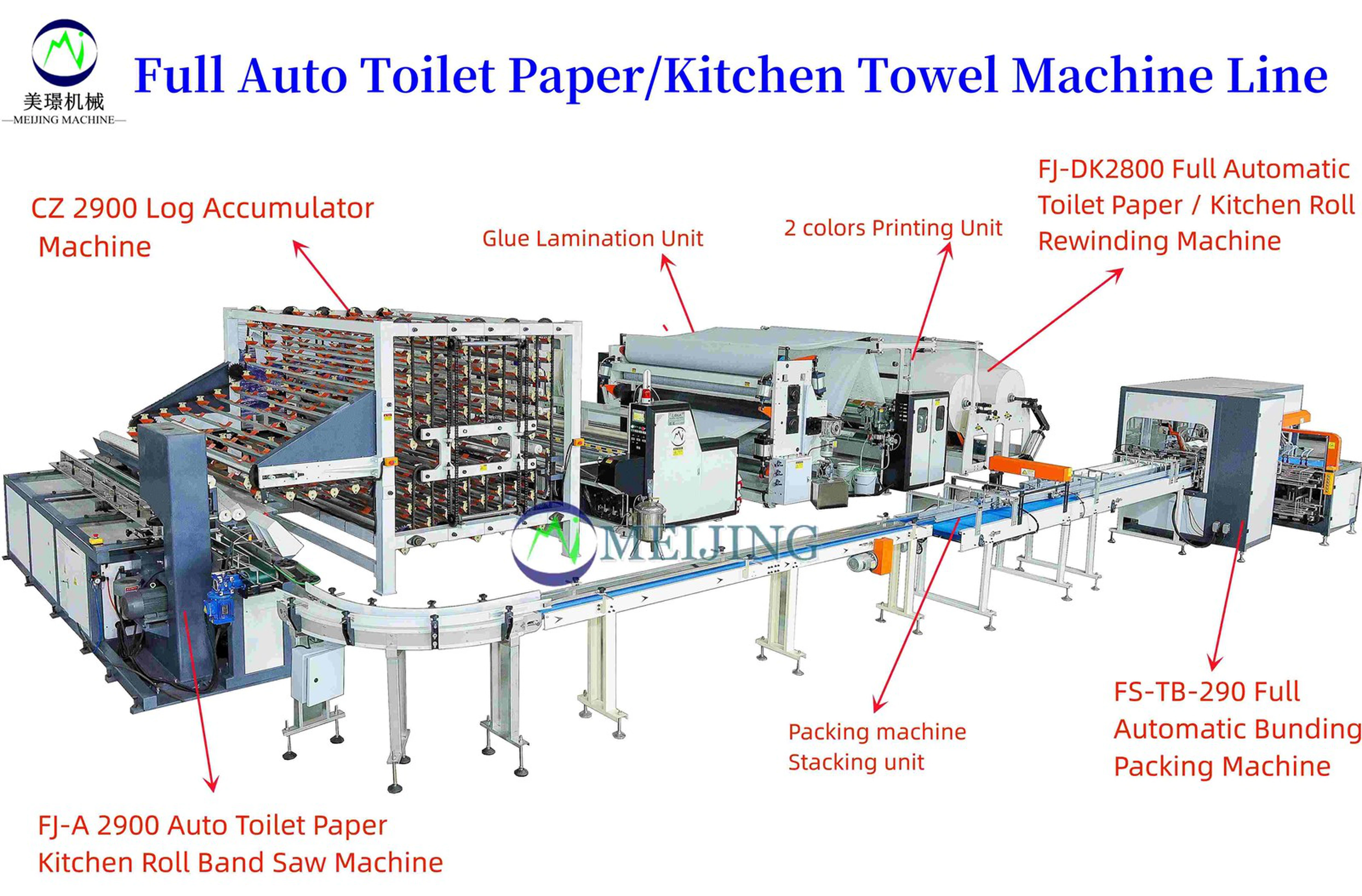 Full Automatic Toilet Paper Roll Production Line Full Automatic Toilet Paper Roll Production Line